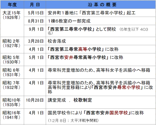 沿革。大正15年から昭和16年まで