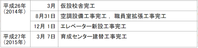 沿革。平成26年、27年