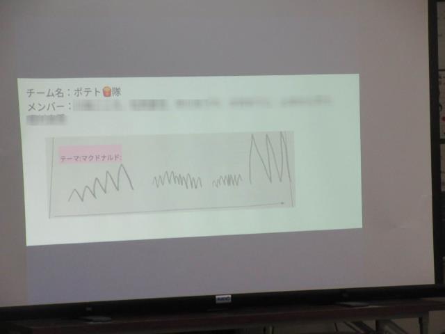 さぬき市立さぬき北小学校 ニュース 今日のできごと