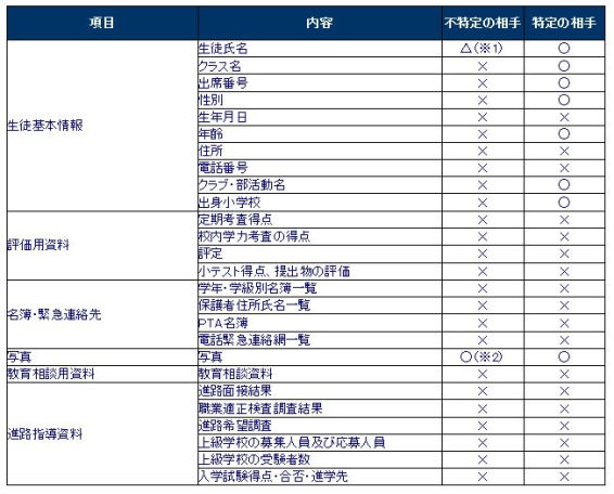 君津市立八重原中学校 本校の情報教育について