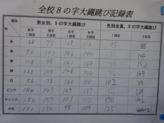 まんのう町立満濃南小学校 ニュース 最近の出来事