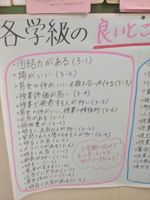 沖縄市立美里中学校 ニュース 学校の特色