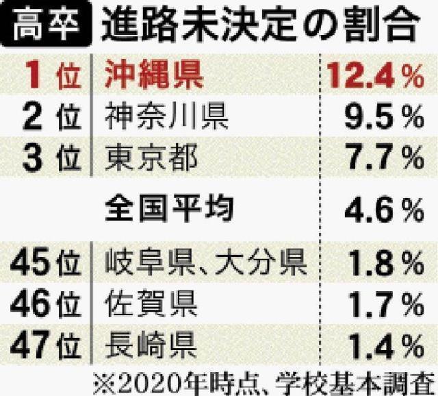 沖縄市立美里中学校 ニュース 学校の特色