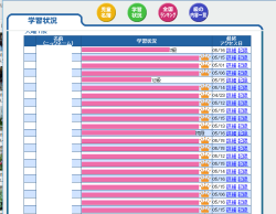 ２１世紀の学校it革命 ブログ522 学生の実態に合わせた指導