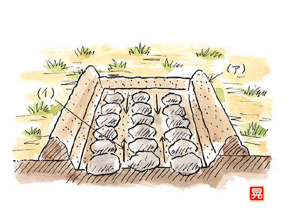 知恵の輪 石でつくる火床